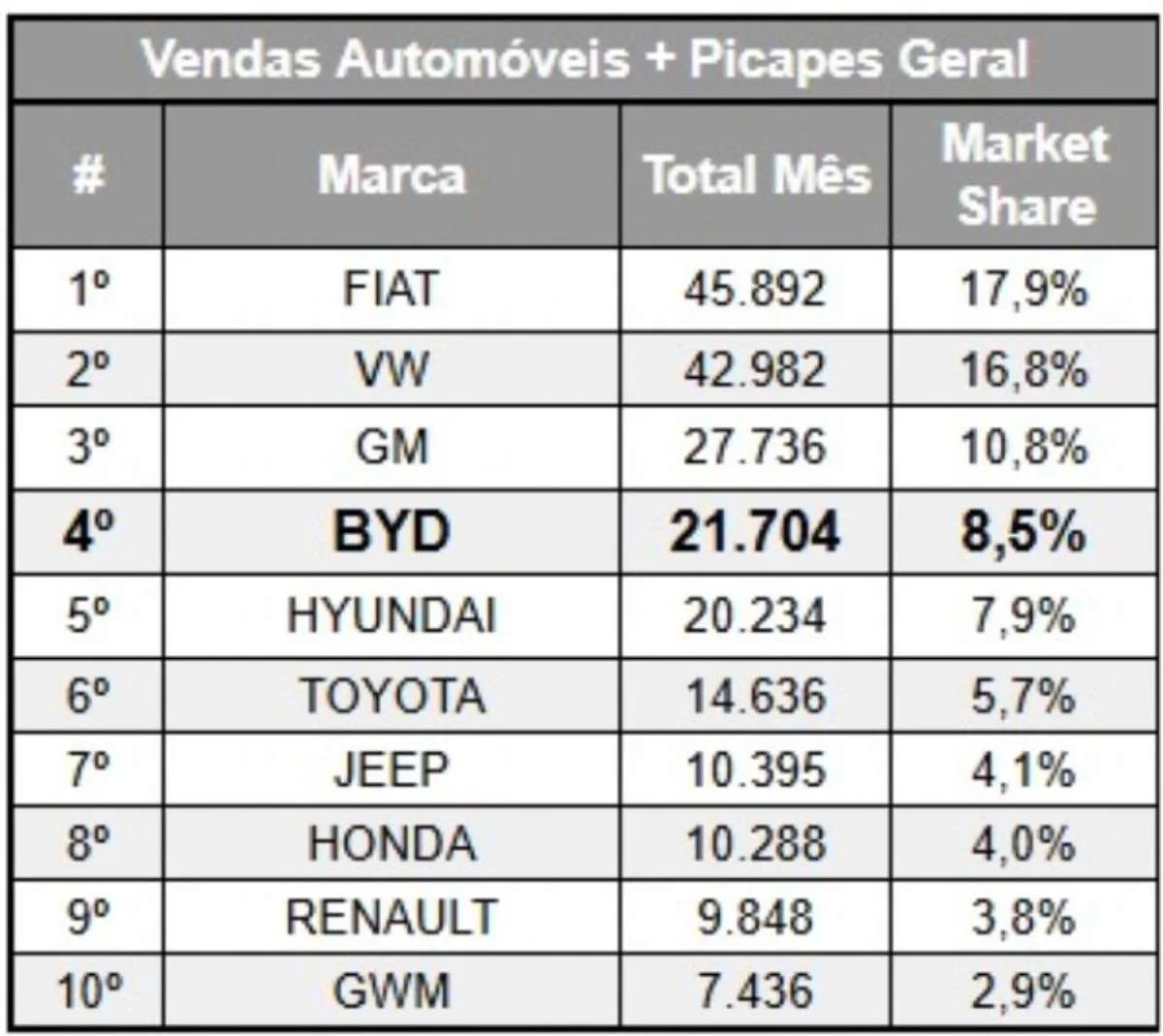 BYD
