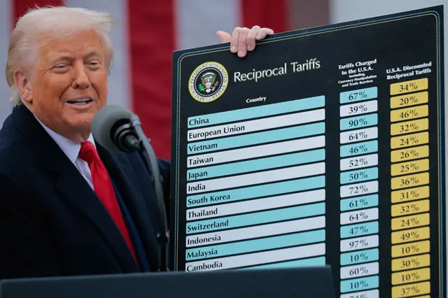 Trump mostra quadro de tarifas 