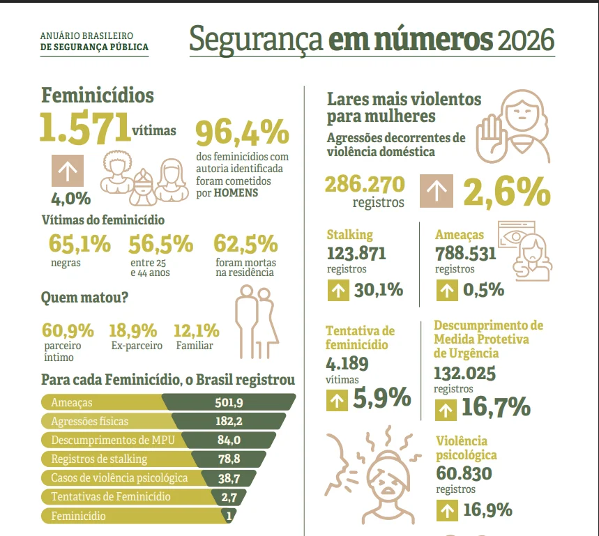 anuarioViolencia